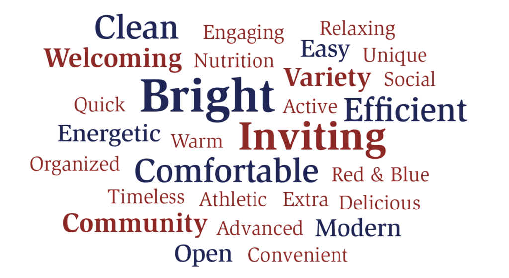 Penn Weiss T House powered by Quaker Fuel Word Cloud